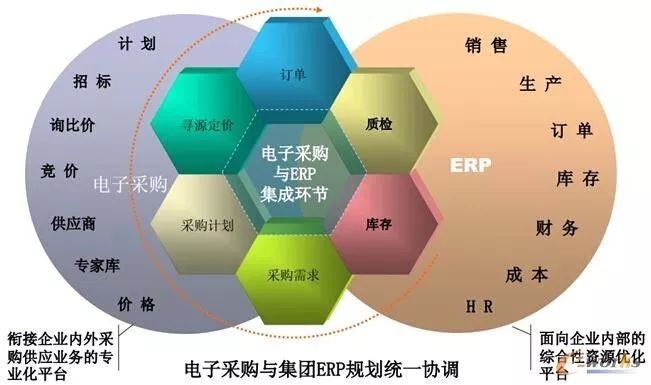 采購經(jīng)理必備知識 從大視野理解供應(yīng)鏈管理與采購模式