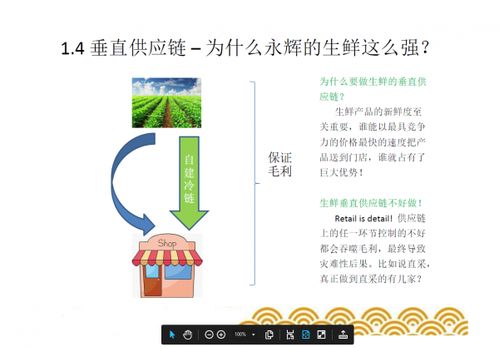 食品大講堂 供應(yīng)鏈管理的關(guān)鍵要素與實踐（第六講）