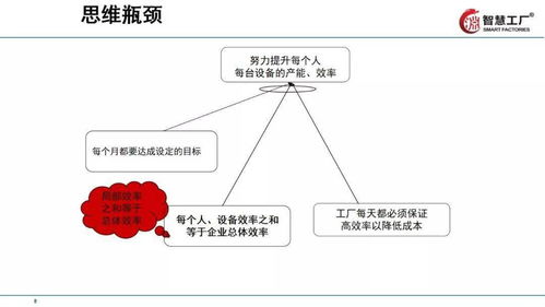 讓工廠跑起來 全供應(yīng)鏈下的精益管理技巧教材全套拿走