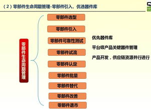 全生命周期質(zhì)量管理概述——孫磊談電子產(chǎn)品質(zhì)量與可靠性技術(shù)峰會下的供應(yīng)鏈管理