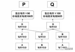 讓工廠跑起來 全供應(yīng)鏈下的精益管理技巧